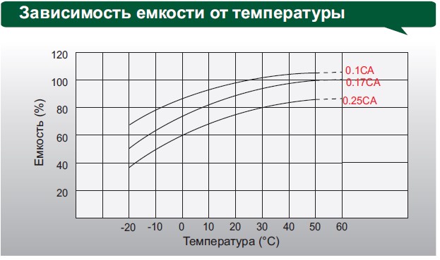 Аккумулятор Leoch DJM 1238