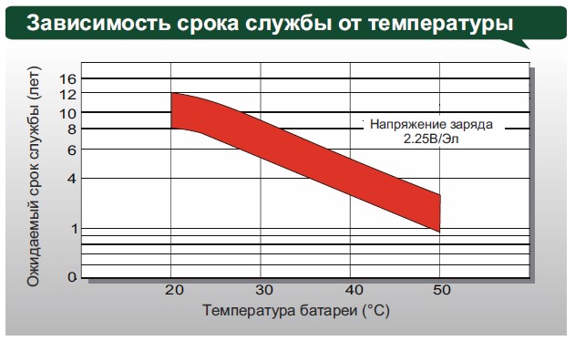 Аккумулятор Leoch DJM 1255
