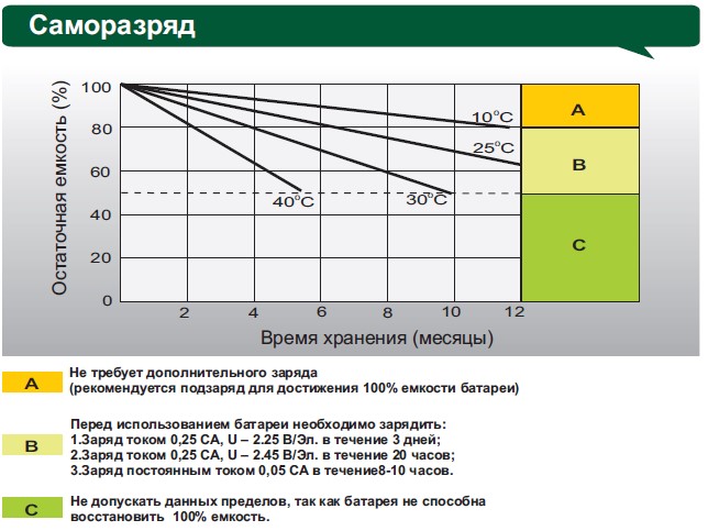 Аккумулятор Leoch DJM 1280