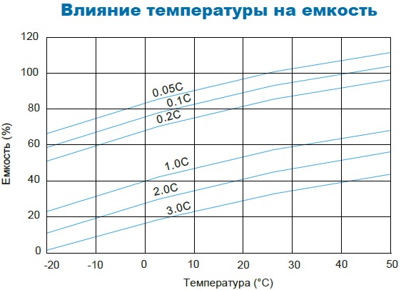 Аккумулятор Парус Электро HM-12-12