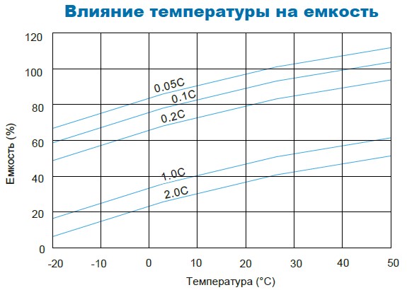 Аккумулятор Парус Электро HM-12-75