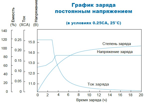 Аккумулятор Парус Электро HM-12-75