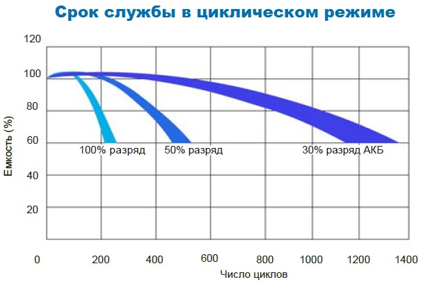 Аккумулятор Парус Электро HM-12-75