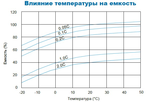 Аккумулятор Парус Электро HMG-12-200
