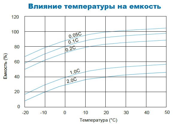 Аккумулятор Парус Электро HMG-12-40