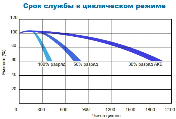 Аккумулятор Парус Электро HMG-12-40