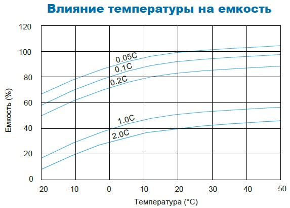 Аккумулятор Парус Электро HMG-12-55