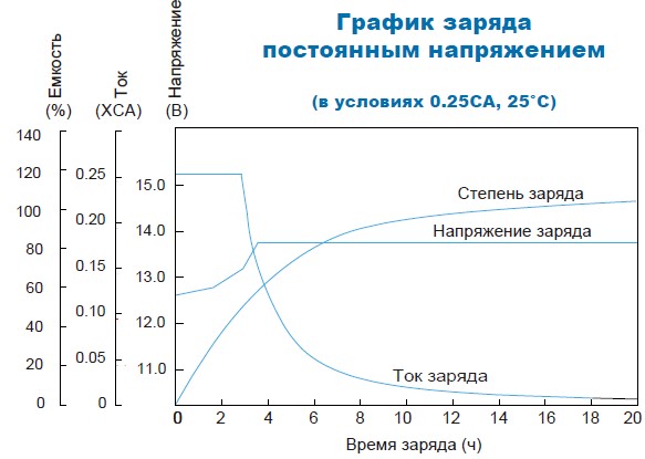 Аккумулятор Парус Электро HMG-12-75