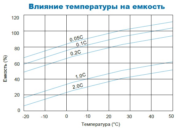 Аккумулятор Парус Электро HML-12-33