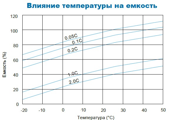 Аккумулятор Парус Электро HML-12-40
