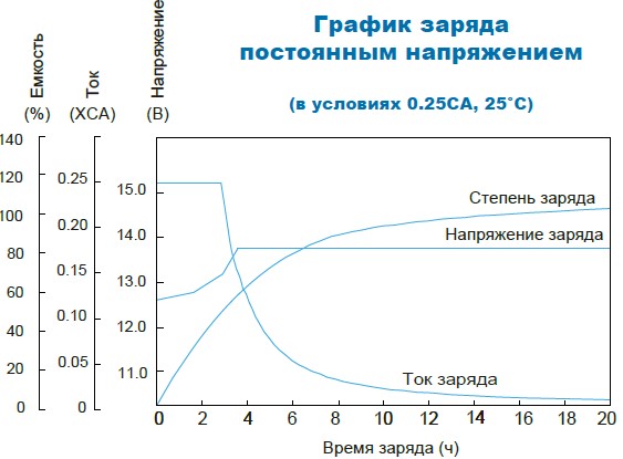 Аккумулятор Парус Электро HML-12-45