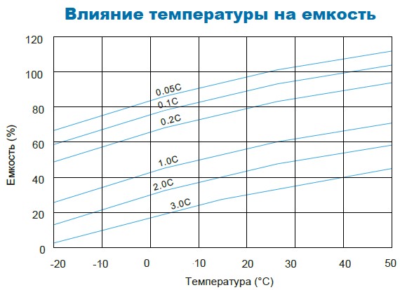 Аккумулятор Парус Электро HML-12-5