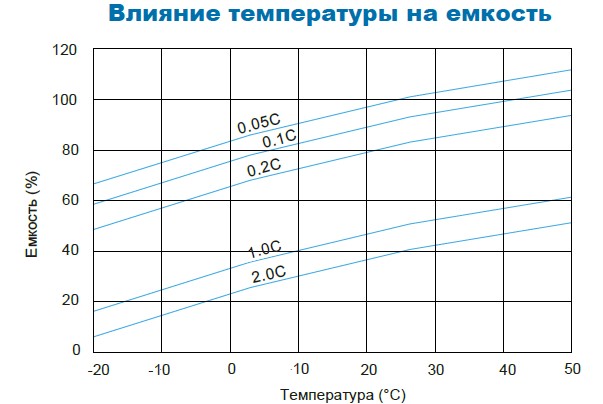 Аккумулятор Парус Электро HML-12-75