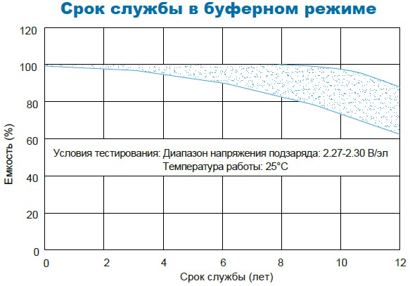 Аккумулятор Парус Электро HML-12-75
