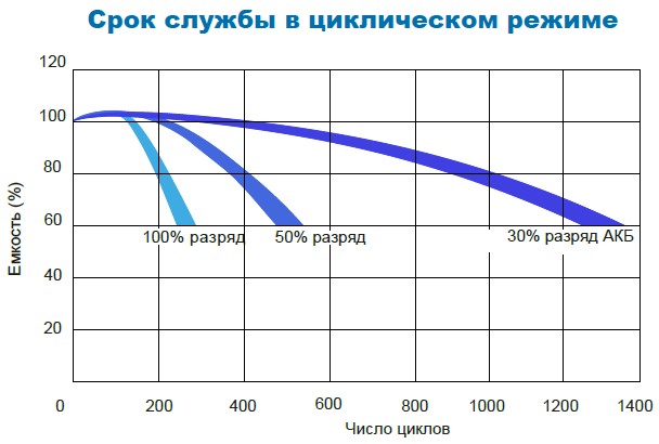 Аккумулятор Парус Электро HML-12-90