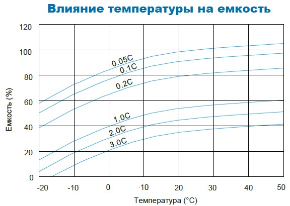 Аккумулятор Парус Электро HML-12-9