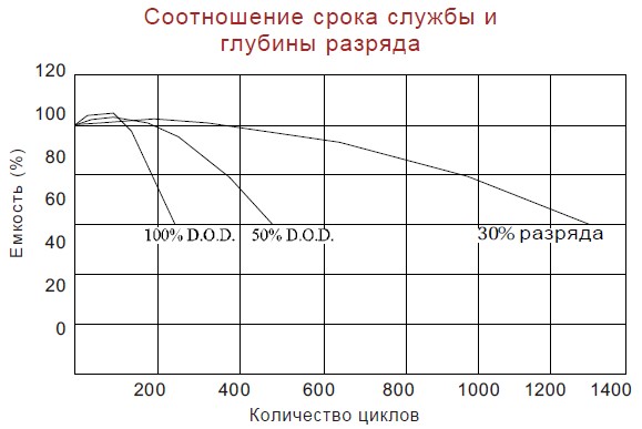 Аккумулятор Vision 6FM40EX (12В/40Ач)