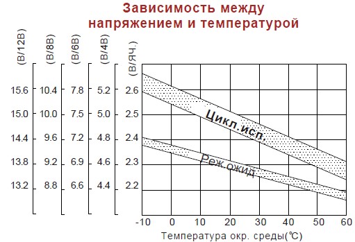 Аккумулятор Vision CP 12120 (12В/12Ач)