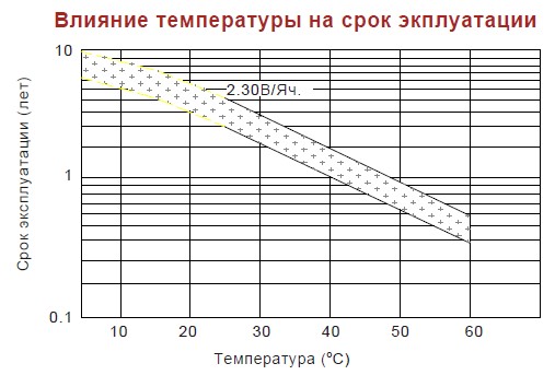 Аккумулятор Vision CP 12120 (12В/12Ач)