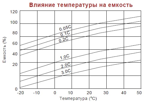 Аккумулятор Vision CP 12120 (12В/12Ач)