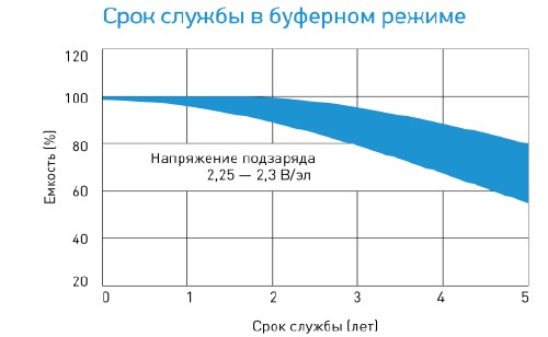 Аккумулятор Восток CK 1226 (12В/26Ач)