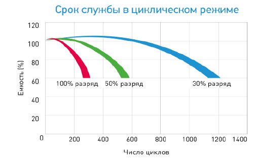 Аккумулятор Восток CK 1226 (12В/26Ач)