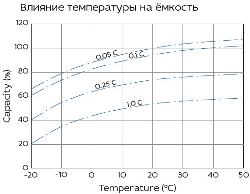 Аккумулятор Yellow HR 12-18