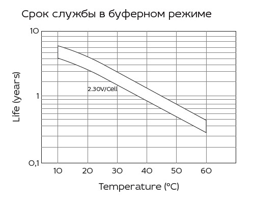Аккумулятор Yellow HR 12-18