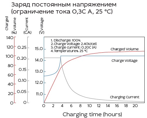 Аккумулятор Yellow HR 12-5