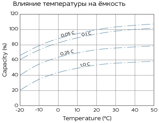 Аккумулятор Yellow HR 12-7