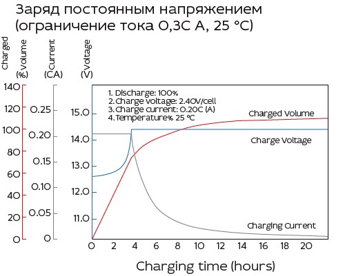 Аккумулятор Yellow HR 12-7
