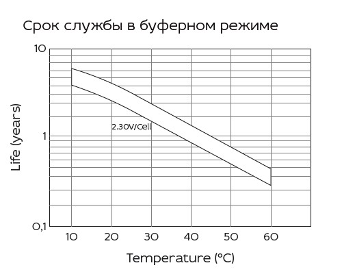 Аккумулятор Yellow HR 12-7