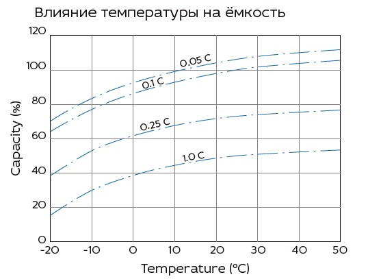 Аккумулятор Yellow VL 12-9