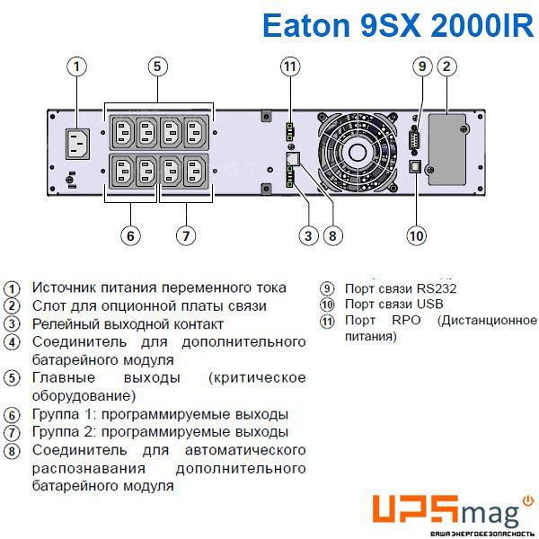 Eaton 9SX 2000i Rack2U