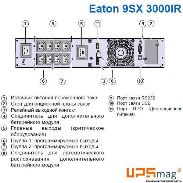 Eaton 9SX 3000i Rack2U